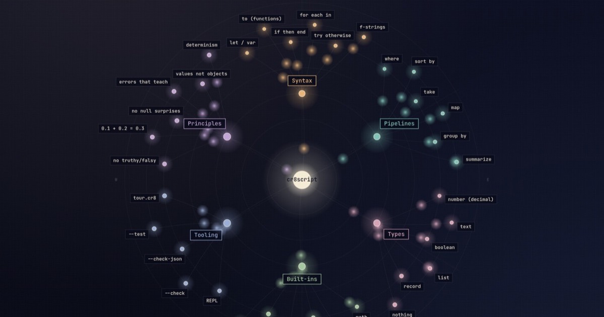 cr8script -- atlas of a small language